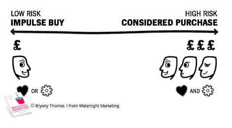 pulsebuyingbehaviour