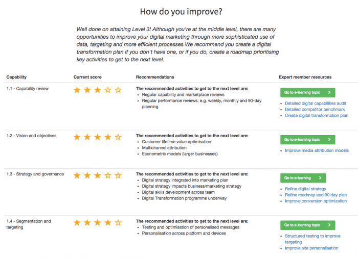 Capability tool recommendations
