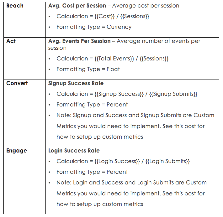 Google analytics RACE
